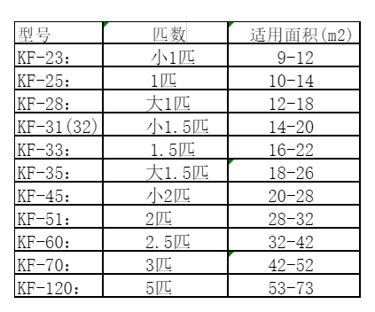 那曲空调维修
