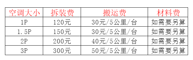 那曲空调移机及费用电话在哪里找
